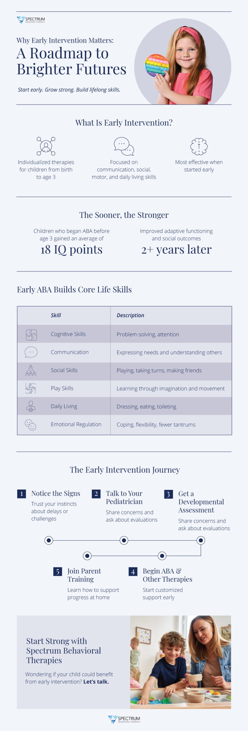 Infographic: Why Early Intervention Matters